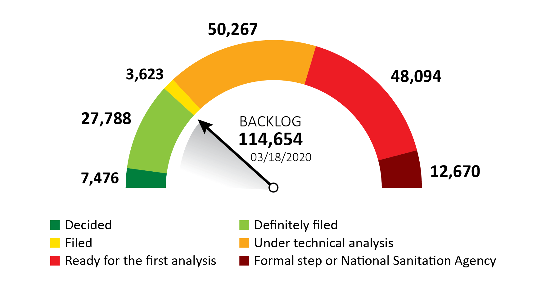 COVID-19 impact to pendency times and backlog of patent applications awaiting examination at the Brazilian PTO