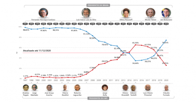 Thumb Charts