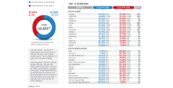 Thumb Charts