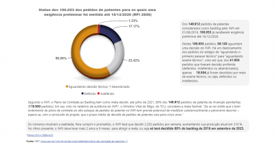 Thumb Charts