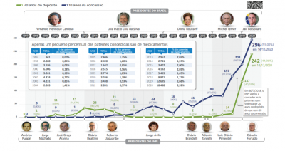 Thumb Charts