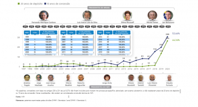 Thumb Charts