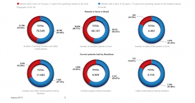 Thumb Charts