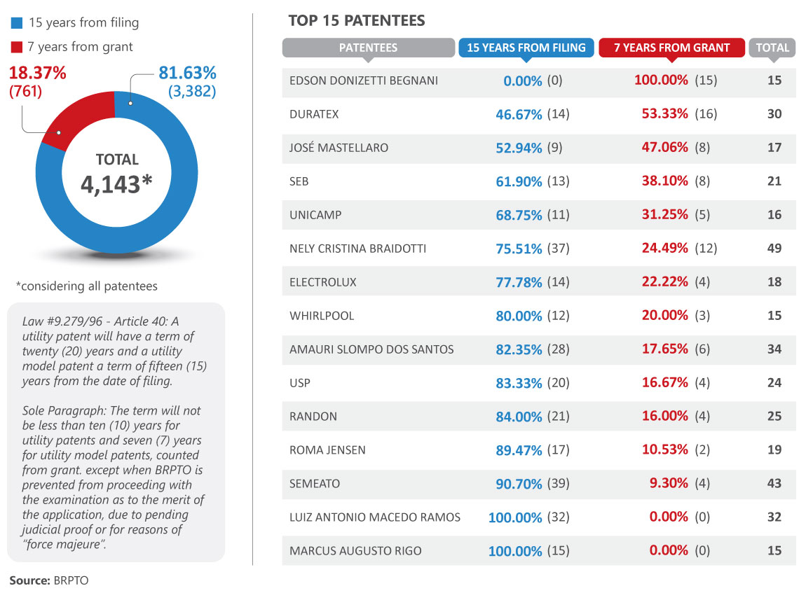 Chart Imagem