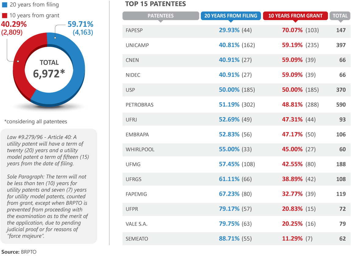 Chart Imagem