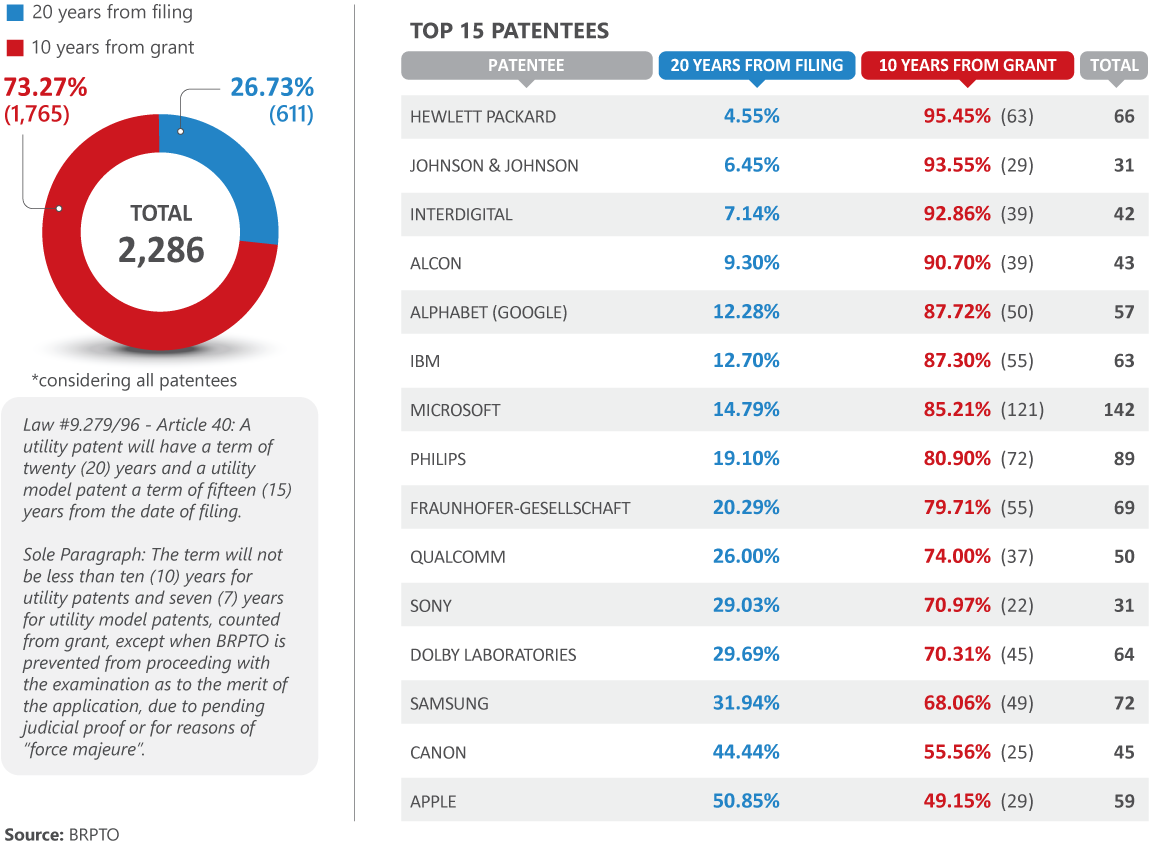 Chart Imagem