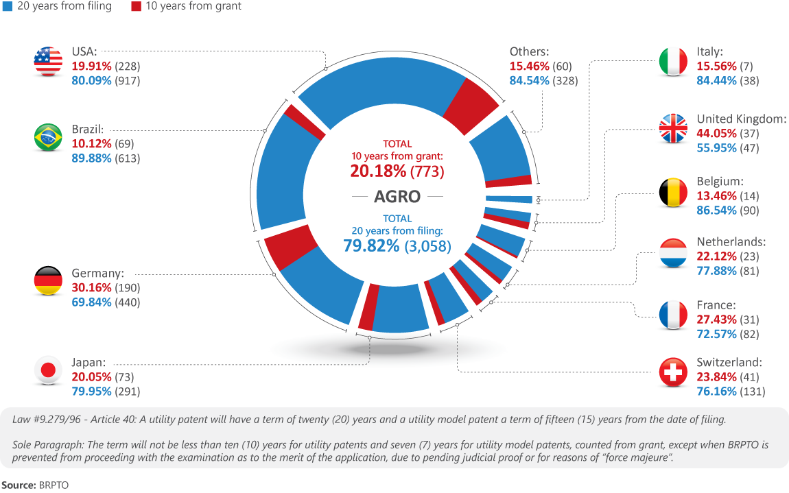 Chart Imagem