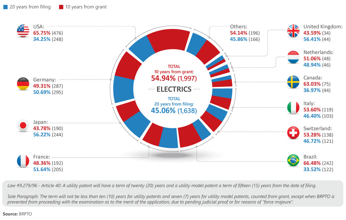 Chart Imagem