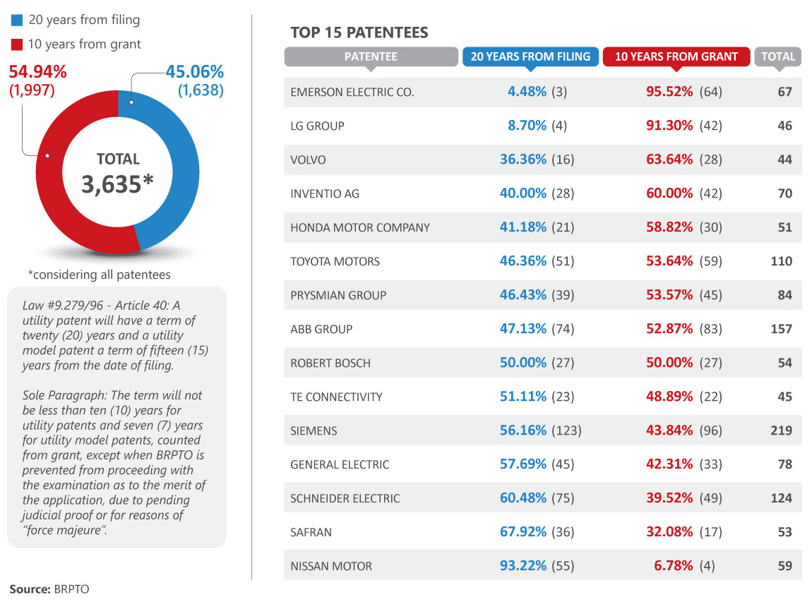 Chart Imagem