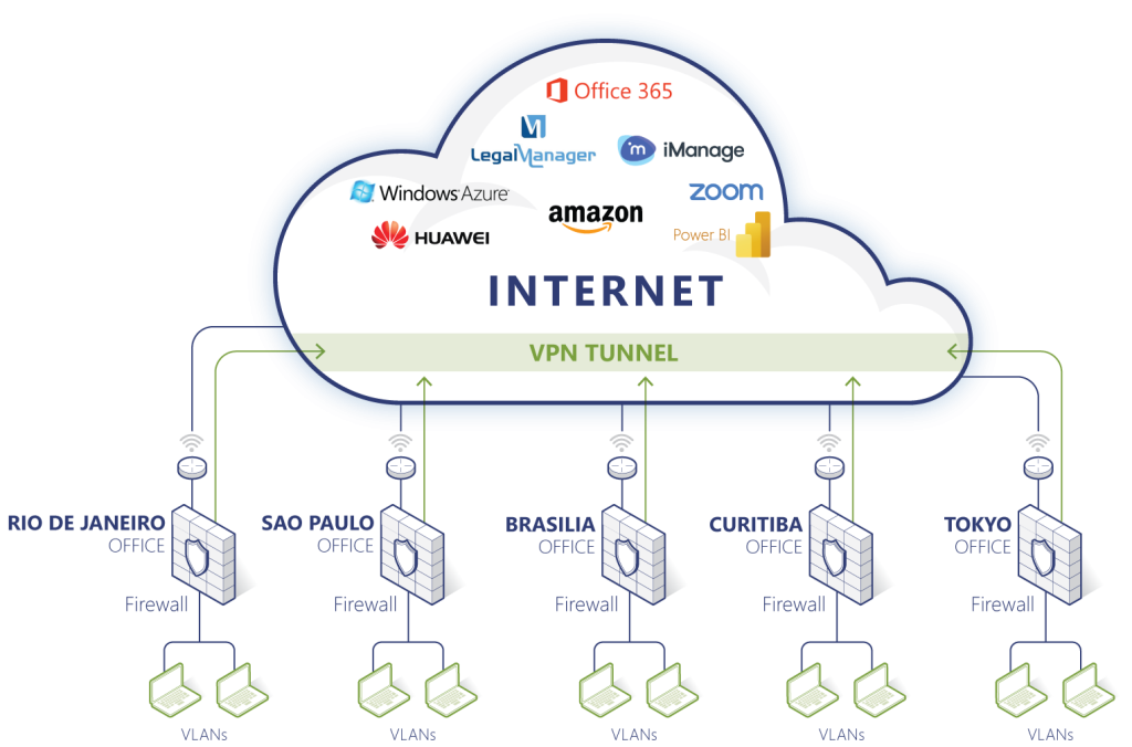 vpn tunel