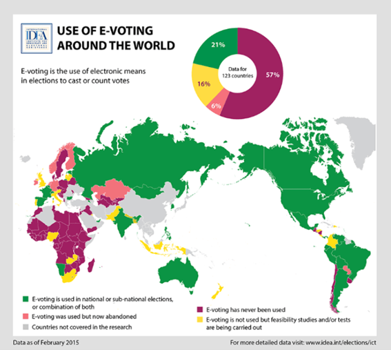 Use of E-Voting around the world